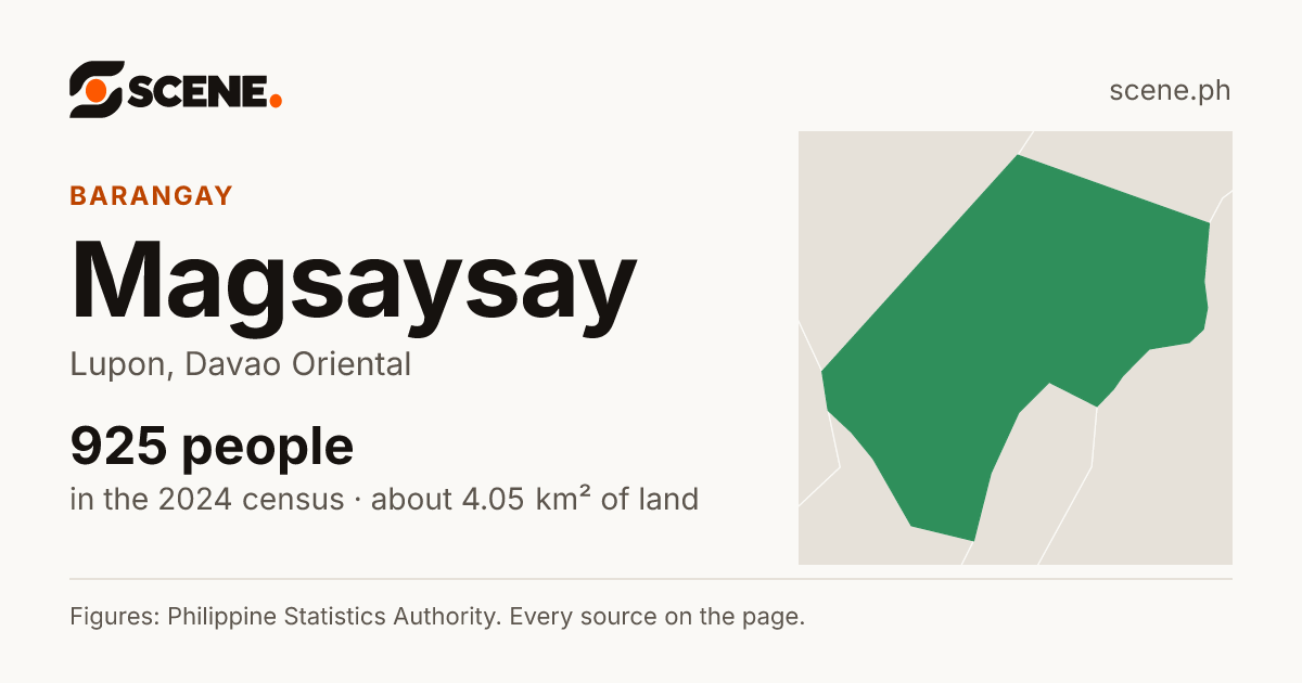 Magsaysay, Lupon, barangay: 925 people in the 2024 census