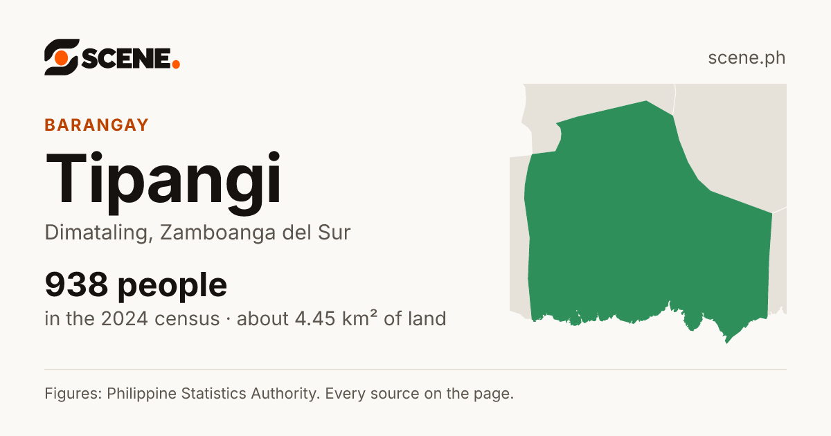 Tipangi, Dimataling, barangay: 938 people in the 2024 census
