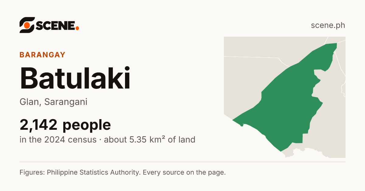 Batulaki, Glan, barangay: 2,142 people in the 2024 census