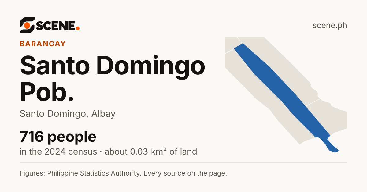 Santo Domingo Pob., Santo Domingo, barangay: 716 people in the 2024 census