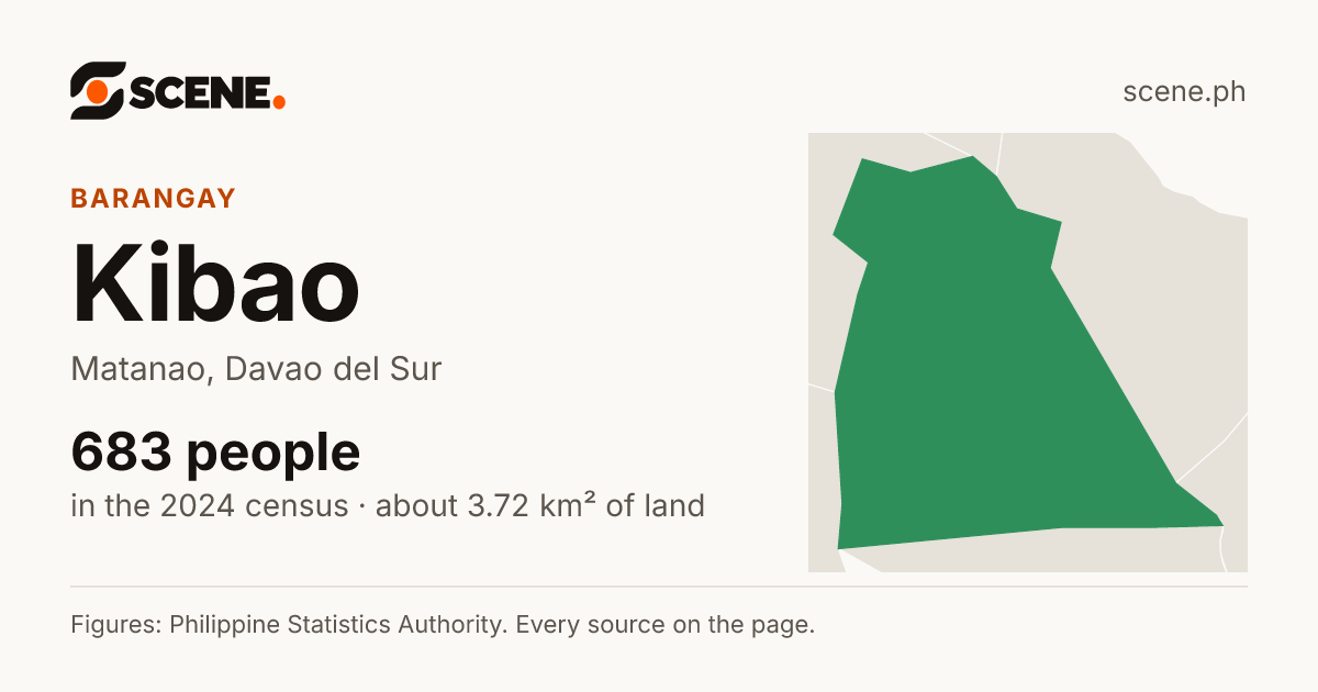 Kibao, Matanao, barangay: 683 people in the 2024 census