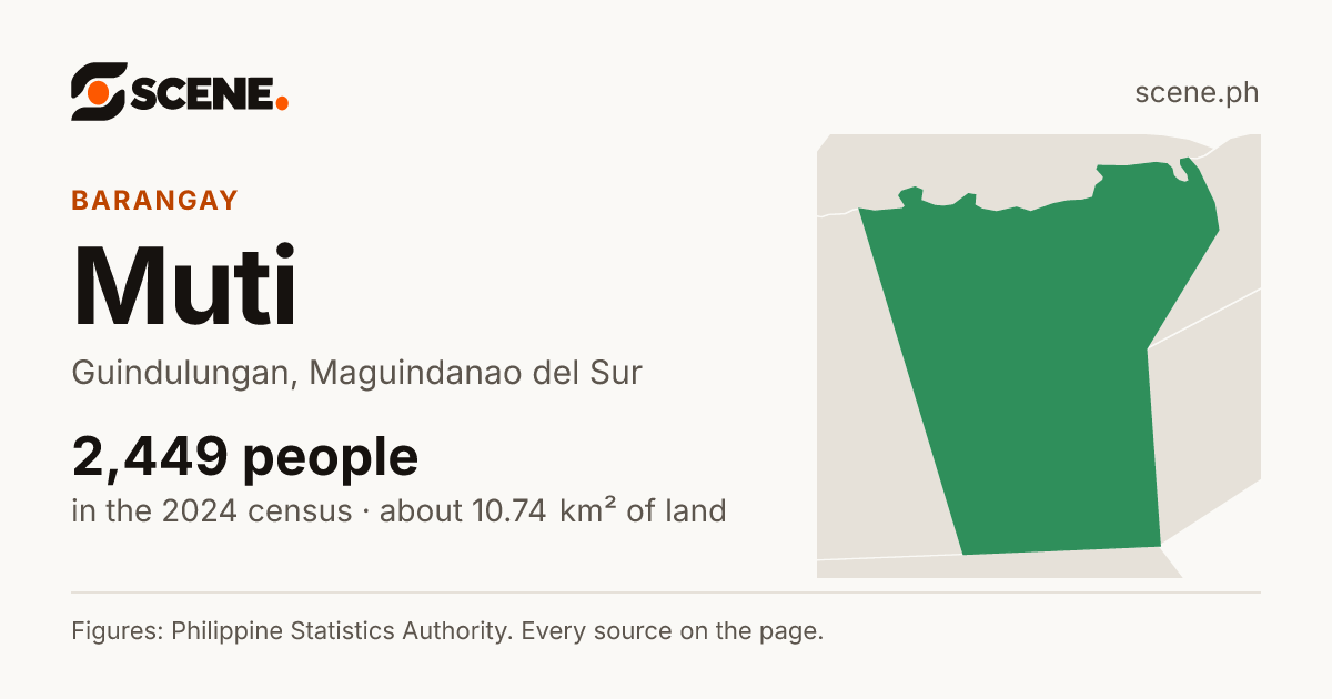 Muti, Guindulungan, barangay: 2,449 people in the 2024 census