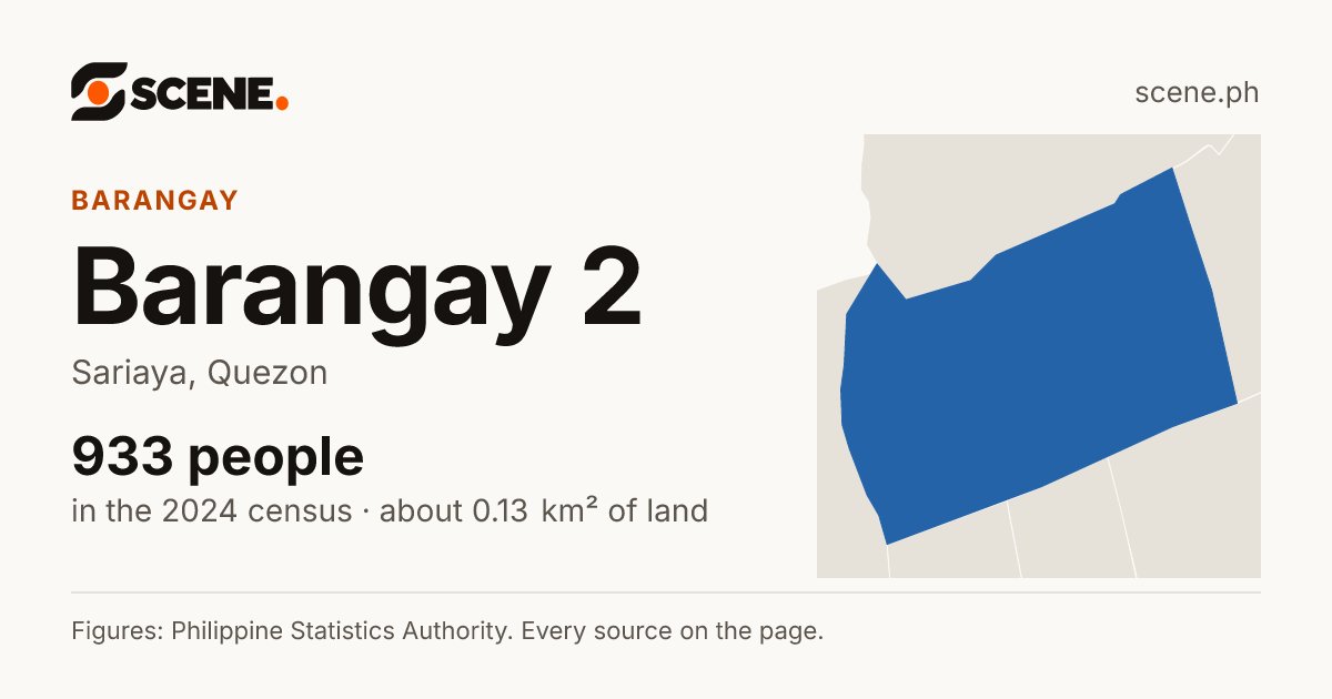 Barangay 2, Sariaya, barangay: 933 people in the 2024 census