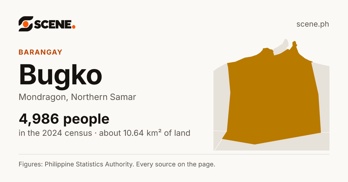 Bugko, Mondragon, barangay: 4,986 people in the 2024 census