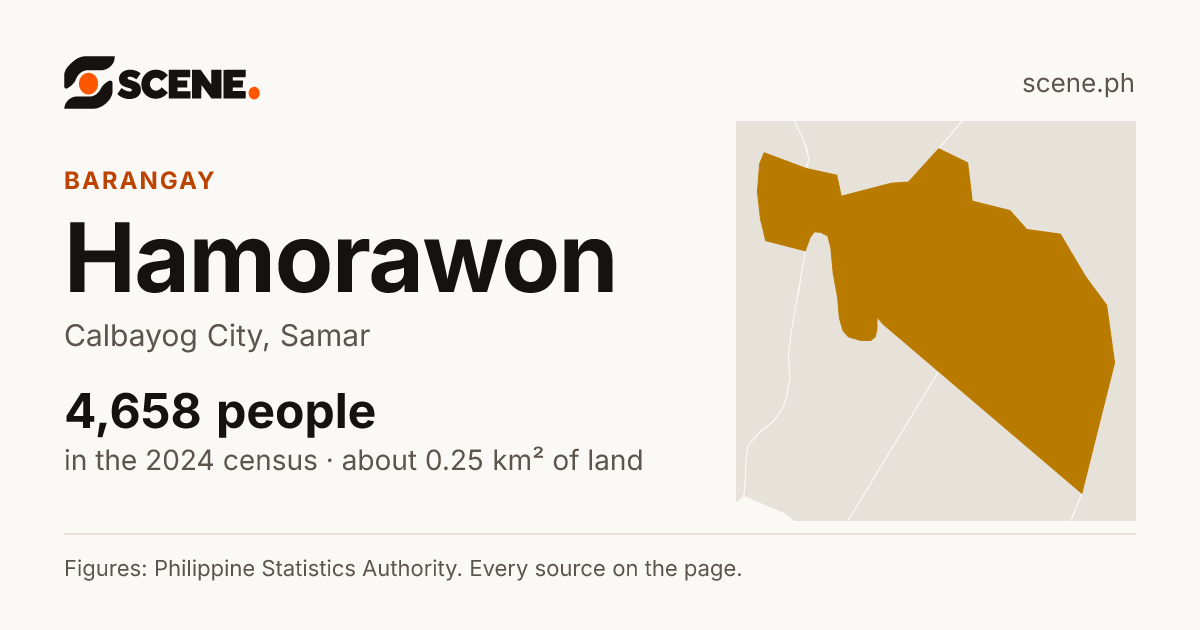 Hamorawon, Calbayog City, barangay: 4,658 people in the 2024 census