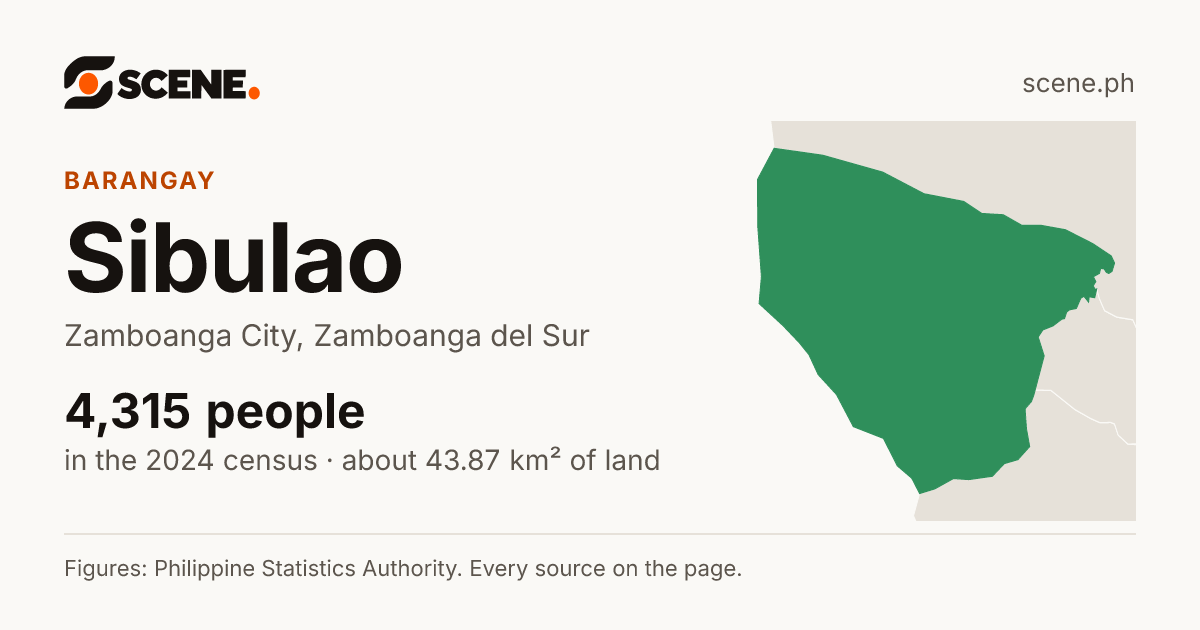 Sibulao, Zamboanga City, barangay: 4,315 people in the 2024 census