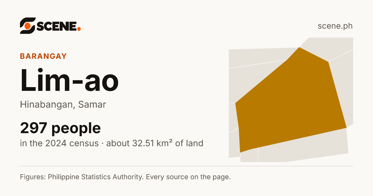 Lim-ao, Hinabangan, barangay: 297 people in the 2024 census