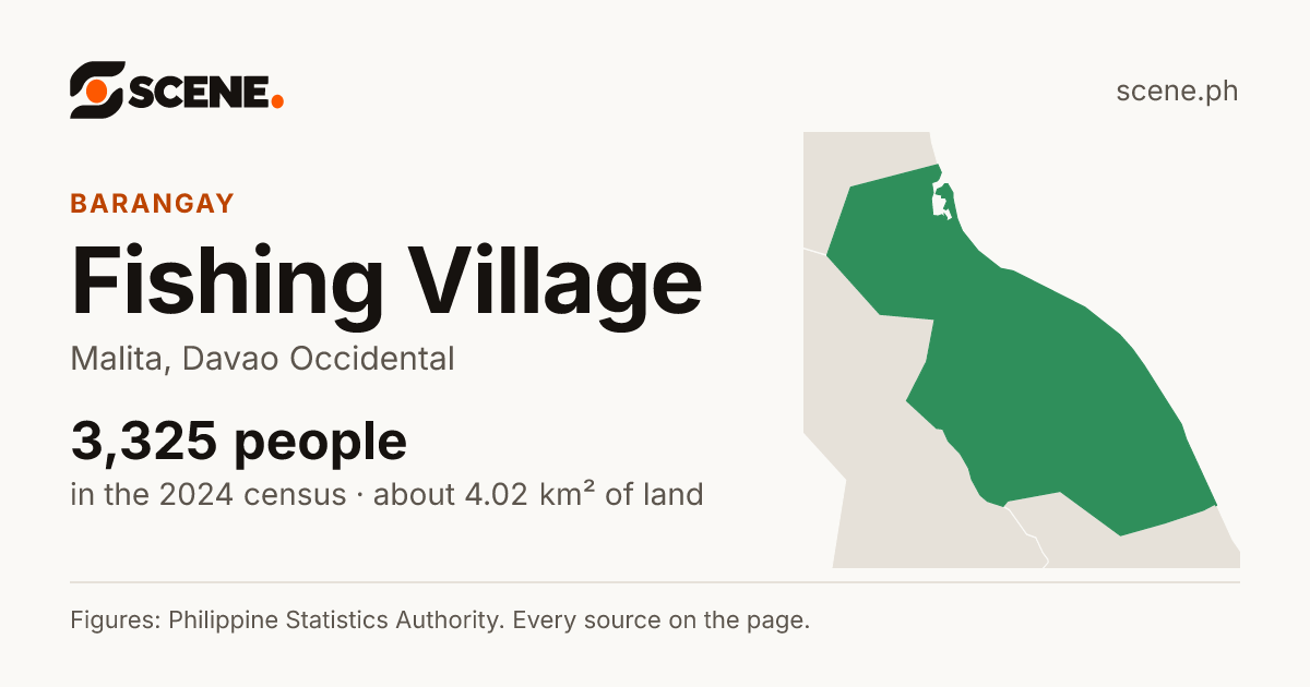 Fishing Village, Malita, barangay: 3,325 people in the 2024 census