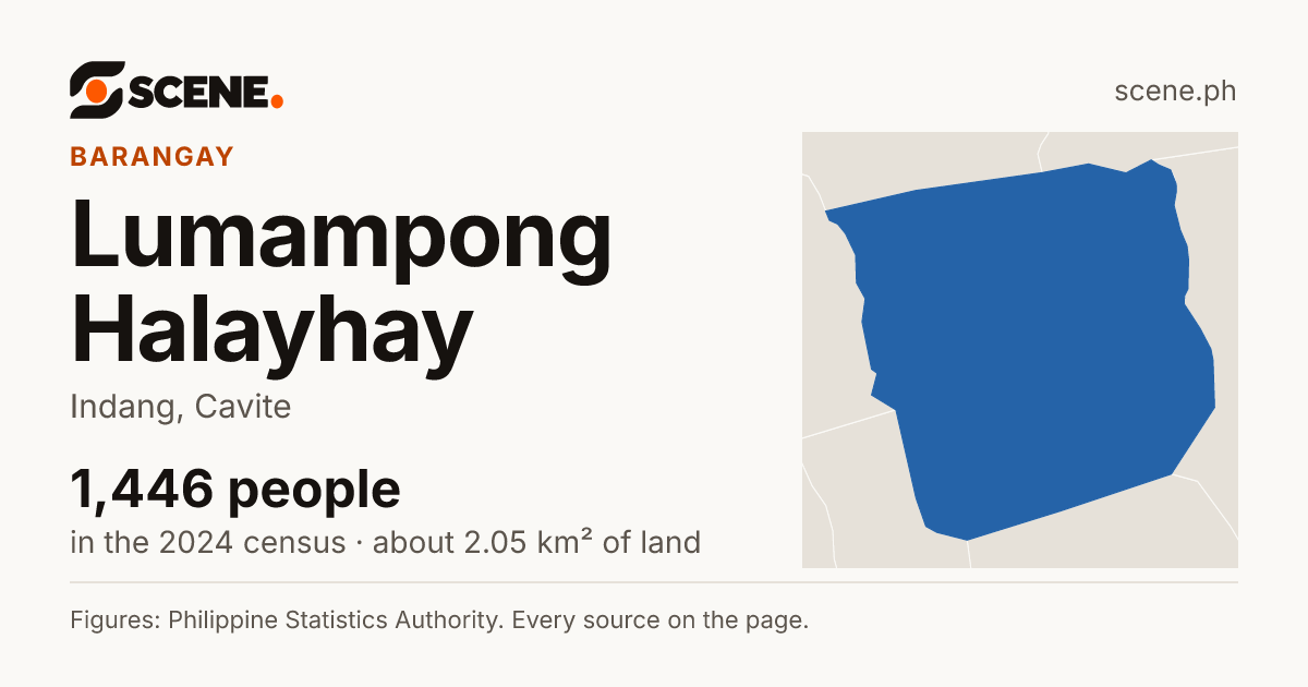 Lumampong Halayhay, Indang, barangay: 1,446 people in the 2024 census