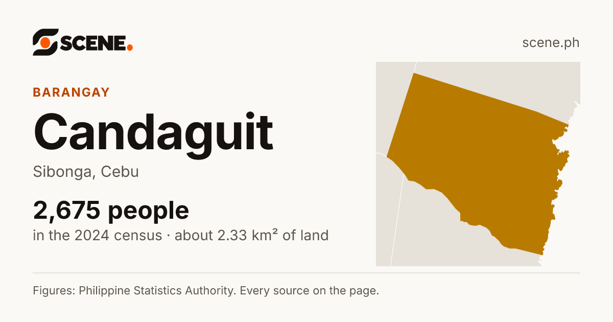 Candaguit, Sibonga, barangay: 2,675 people in the 2024 census