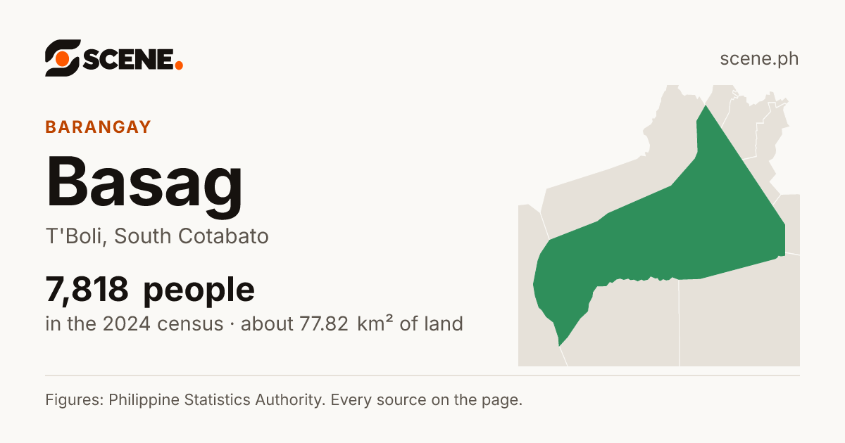 Basag, T'Boli, barangay: 7,818 people in the 2024 census
