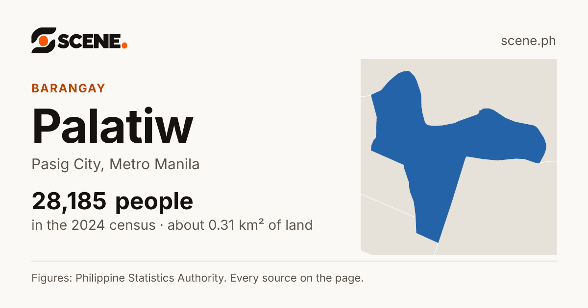 Palatiw, Pasig City, barangay: 28,185 people in the 2024 census