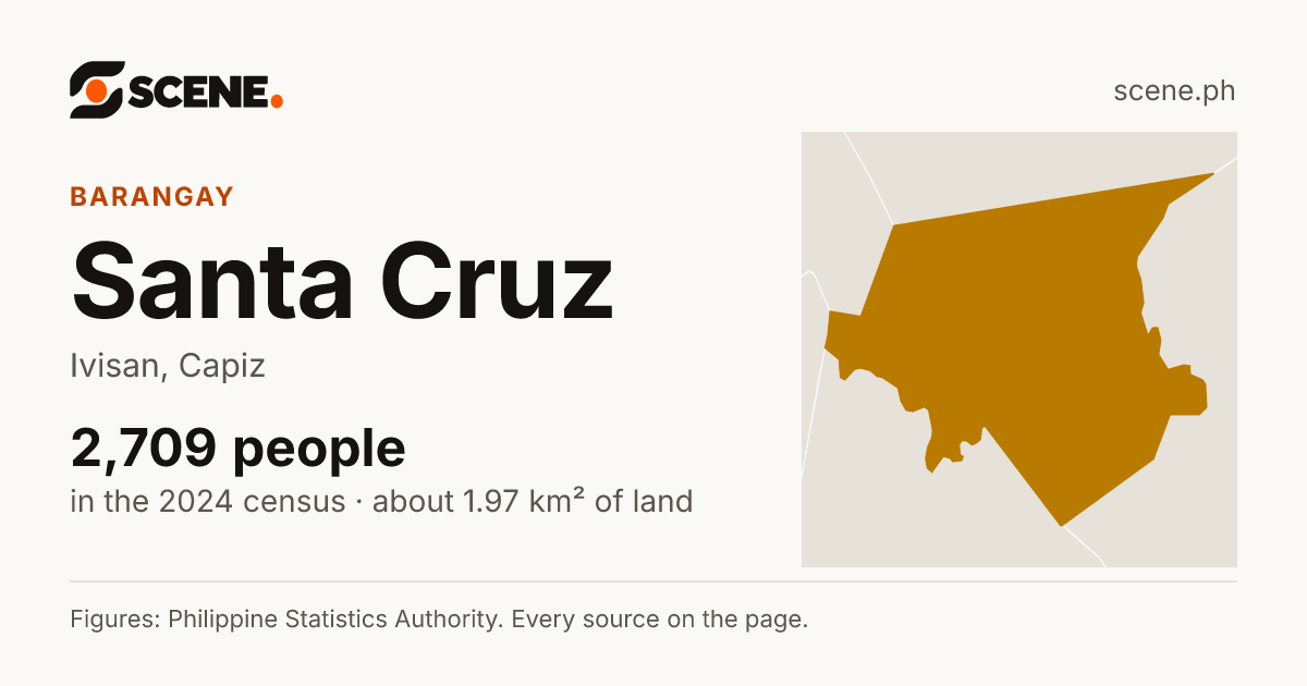 Santa Cruz, Ivisan, barangay: 2,709 people in the 2024 census