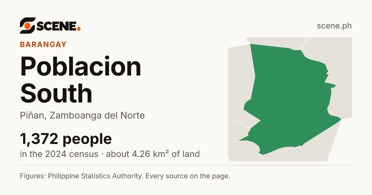Poblacion South, Piñan, barangay: 1,372 people in the 2024 census