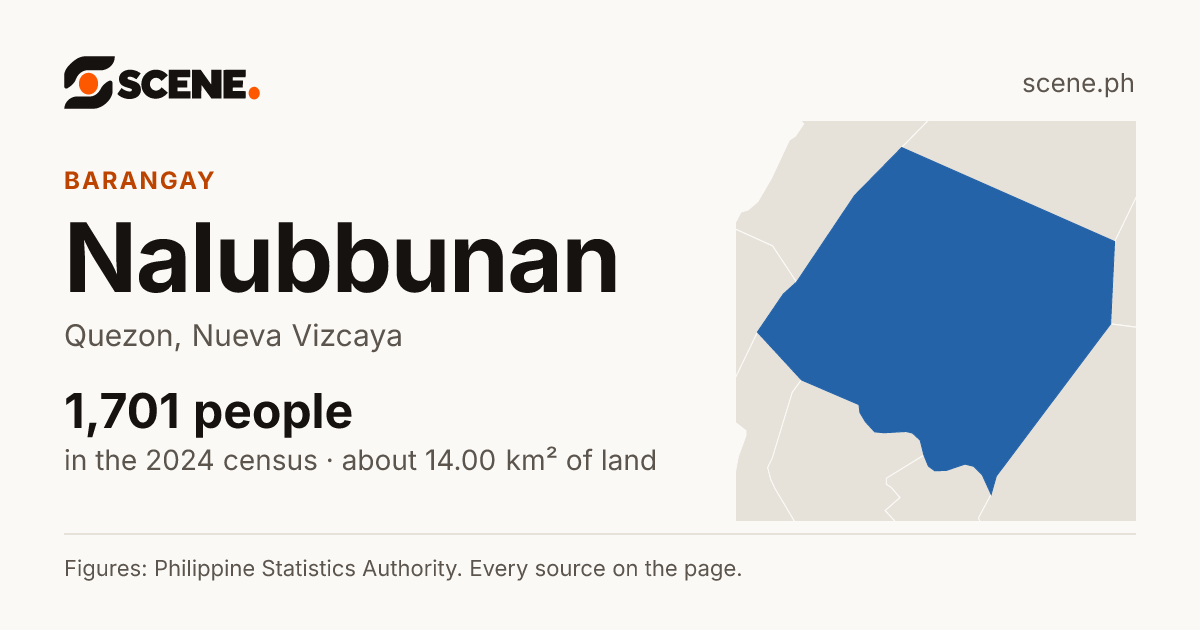 Nalubbunan, Quezon, barangay: 1,701 people in the 2024 census