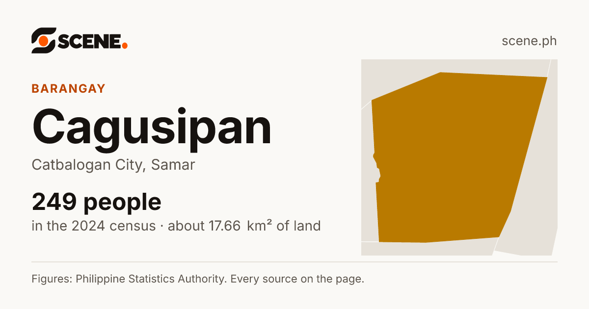 Cagusipan, Catbalogan City, barangay: 249 people in the 2024 census