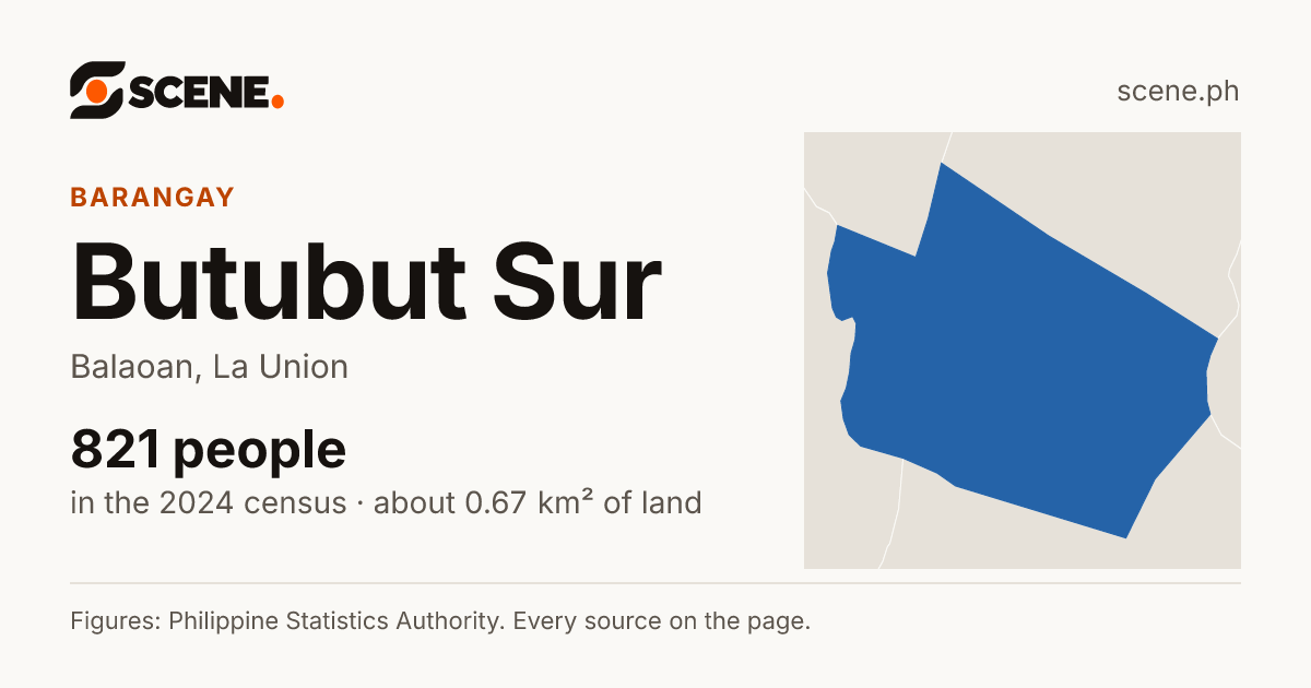 Butubut Sur, Balaoan, barangay: 821 people in the 2024 census