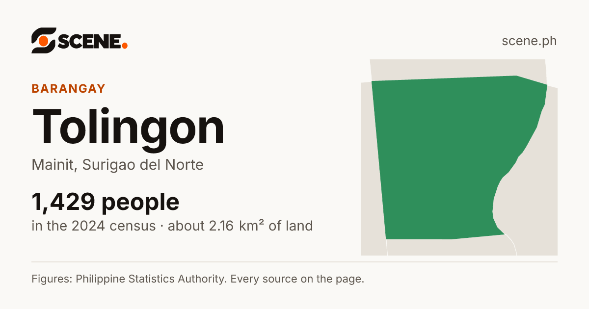 Tolingon, Mainit, barangay: 1,429 people in the 2024 census
