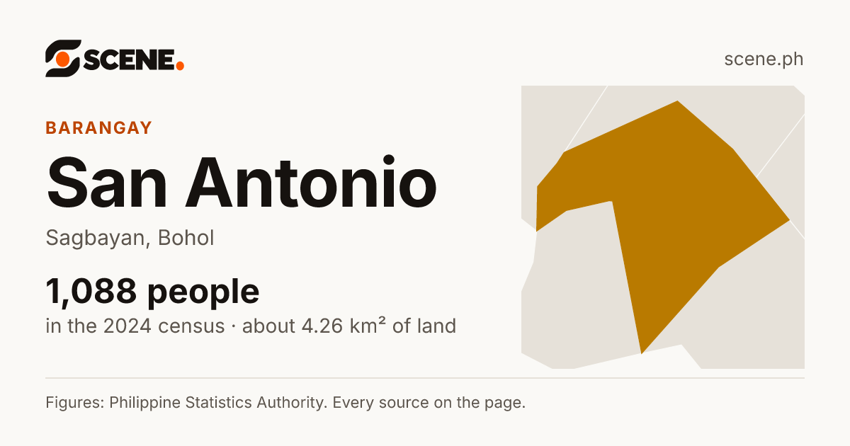 San Antonio, Sagbayan, barangay: 1,088 people in the 2024 census