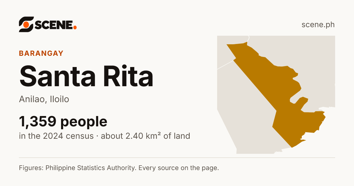 Santa Rita, Anilao, barangay: 1,359 people in the 2024 census