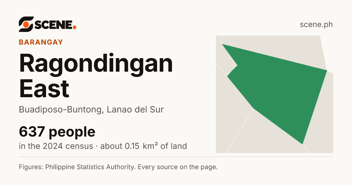 Ragondingan East, Buadiposo-Buntong, barangay: 637 people in the 2024 census