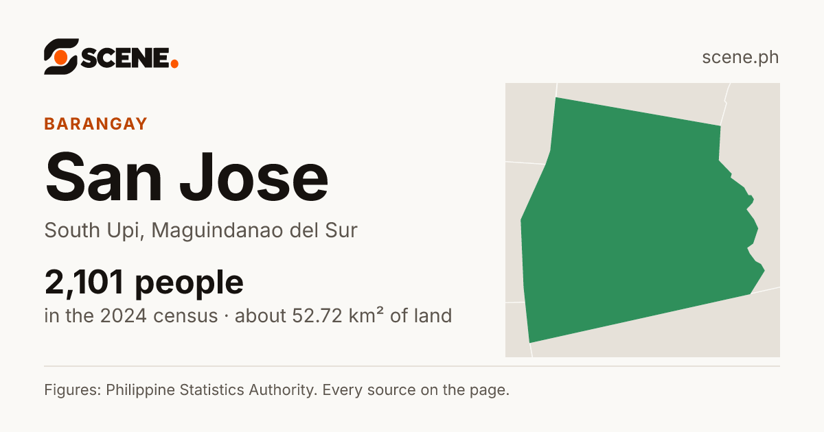 San Jose, South Upi, barangay: 2,101 people in the 2024 census