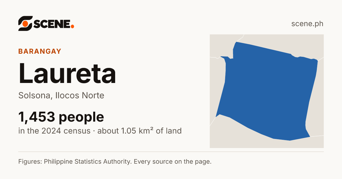 Laureta, Solsona, barangay: 1,453 people in the 2024 census