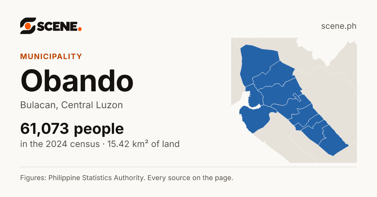 Obando, Bulacan, municipality: 61,073 people in the 2024 census