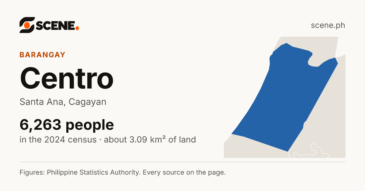 Centro, Santa Ana, barangay: 6,263 people in the 2024 census