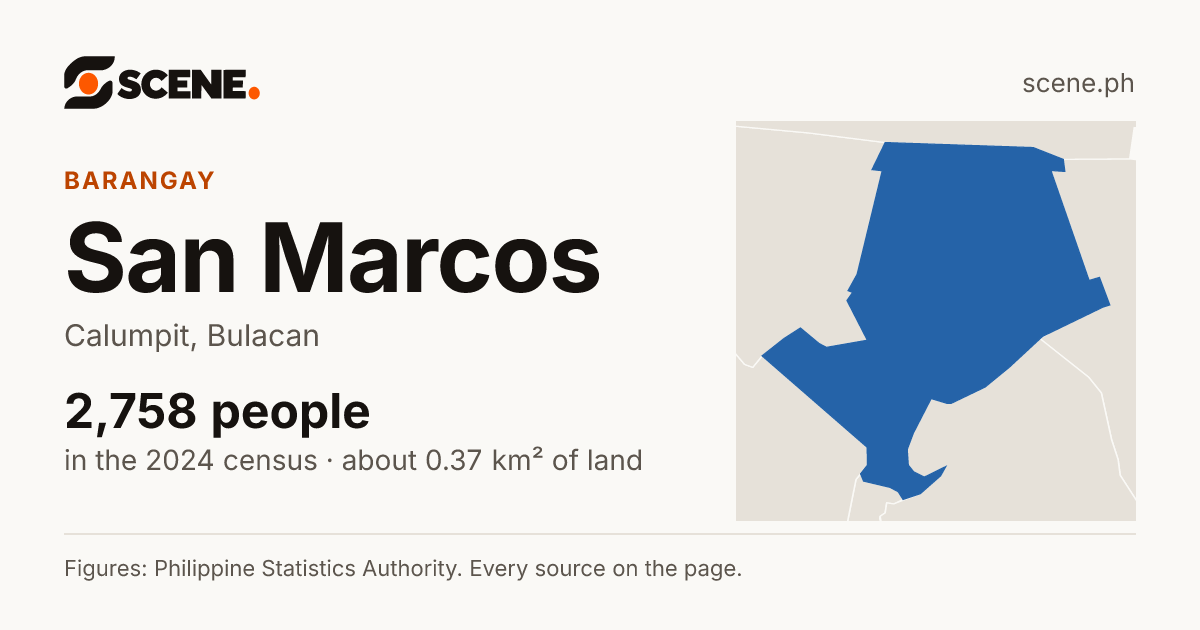 San Marcos, Calumpit, barangay: 2,758 people in the 2024 census