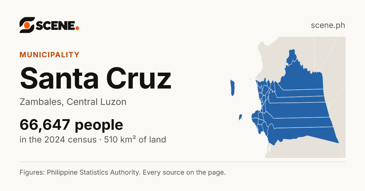 Santa Cruz, Zambales, municipality: 66,647 people in the 2024 census