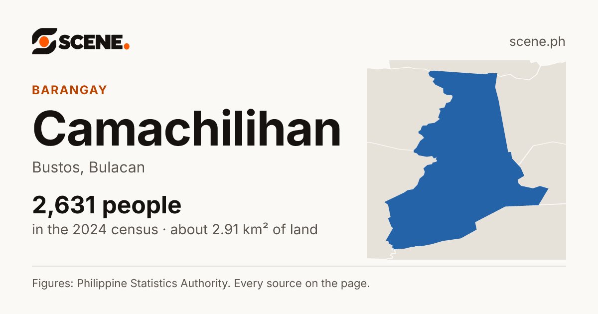 Camachilihan, Bustos, barangay: 2,631 people in the 2024 census