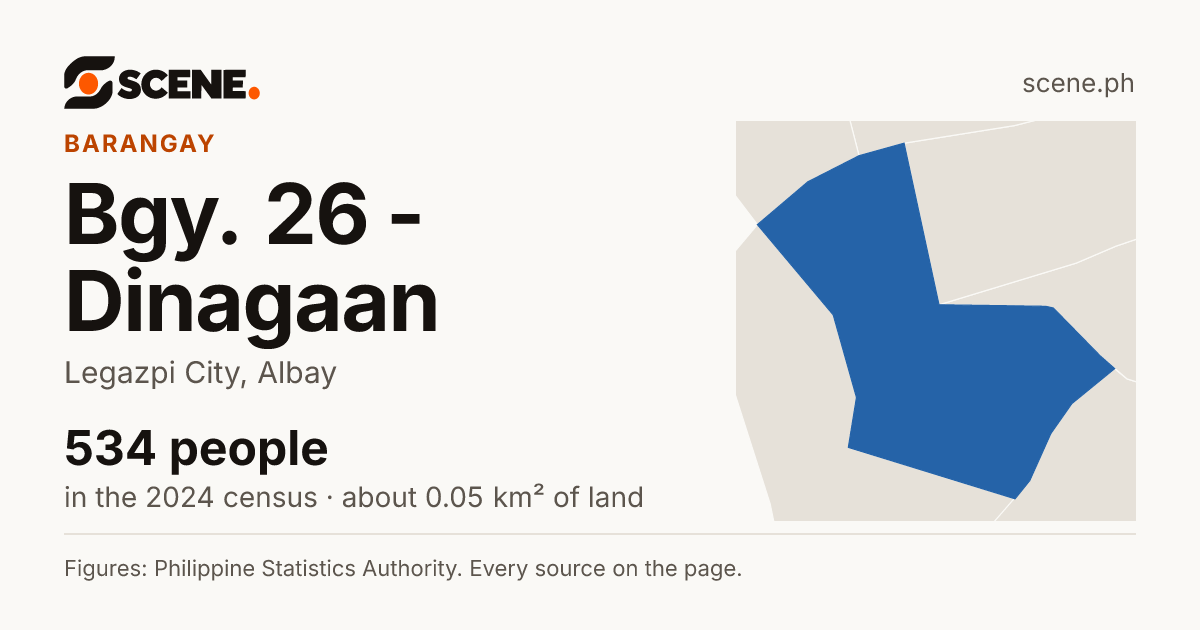 Bgy. 26 - Dinagaan, Legazpi City, barangay: 534 people in the 2024 census