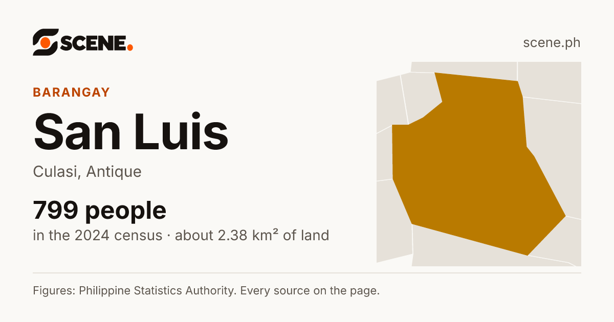 San Luis, Culasi, barangay: 799 people in the 2024 census