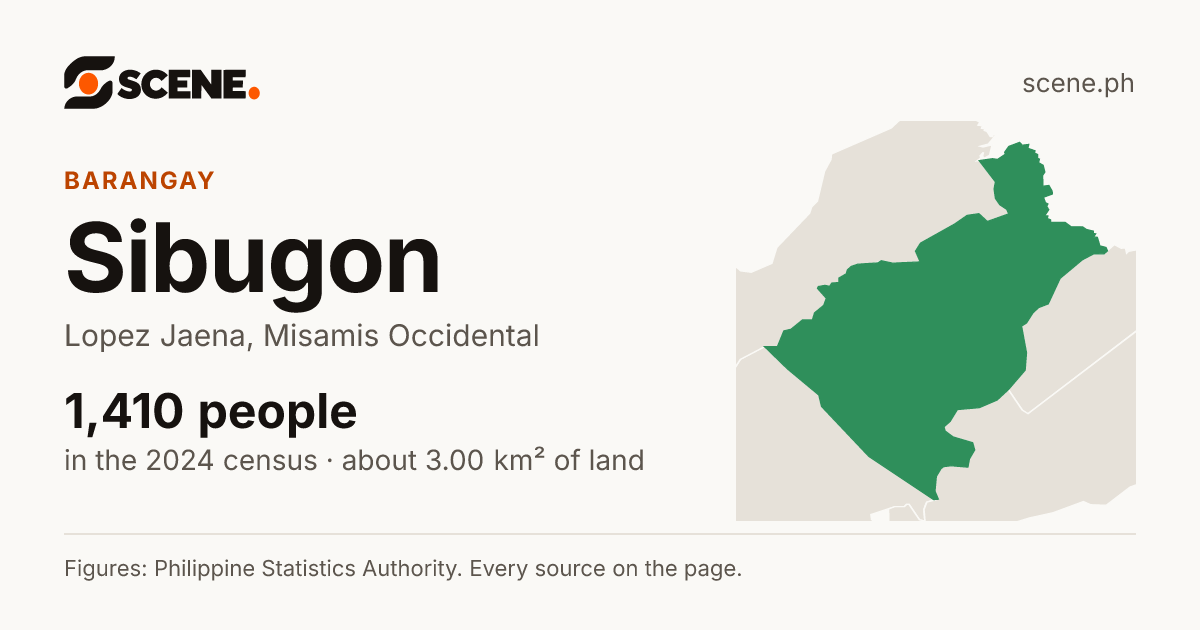 Sibugon, Lopez Jaena, barangay: 1,410 people in the 2024 census
