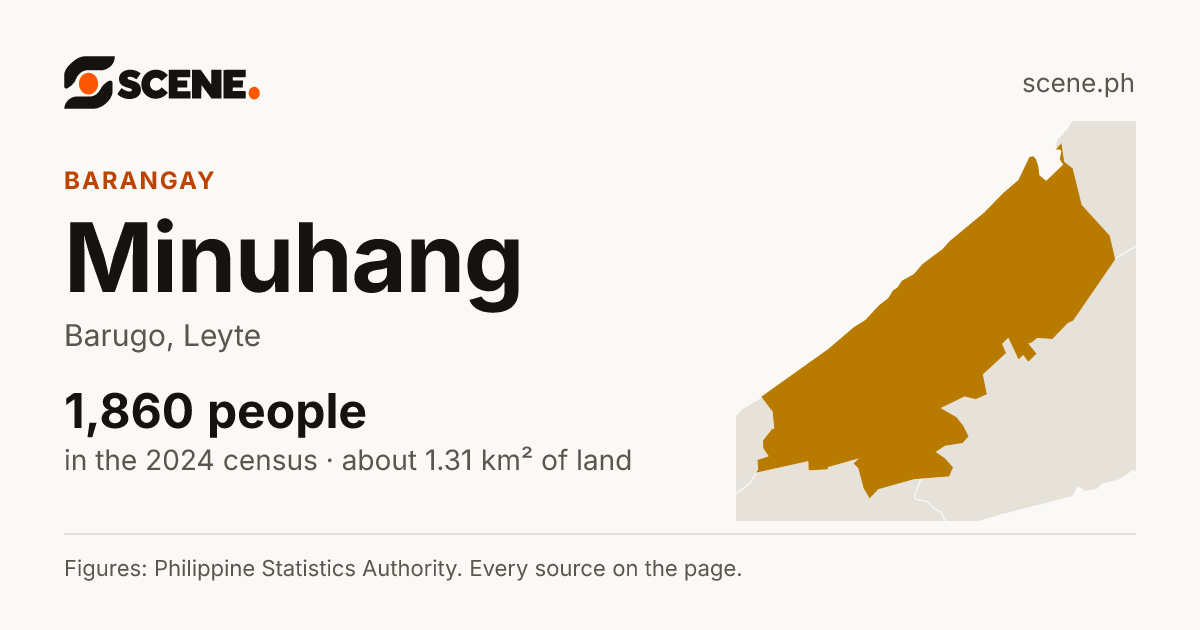 Minuhang, Barugo, barangay: 1,860 people in the 2024 census