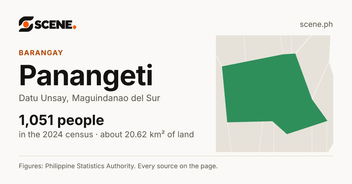 Panangeti, Datu Unsay, barangay: 1,051 people in the 2024 census