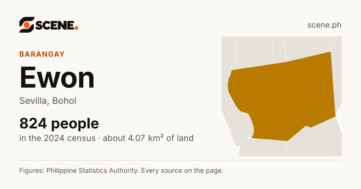 Ewon, Sevilla, barangay: 824 people in the 2024 census