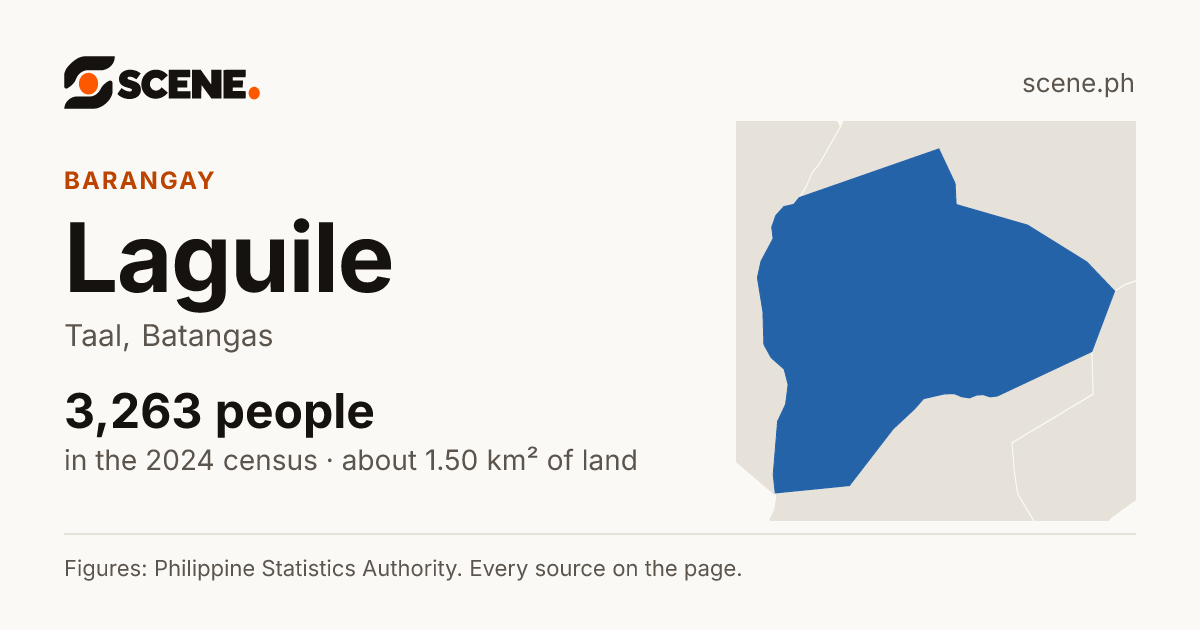 Laguile, Taal, barangay: 3,263 people in the 2024 census