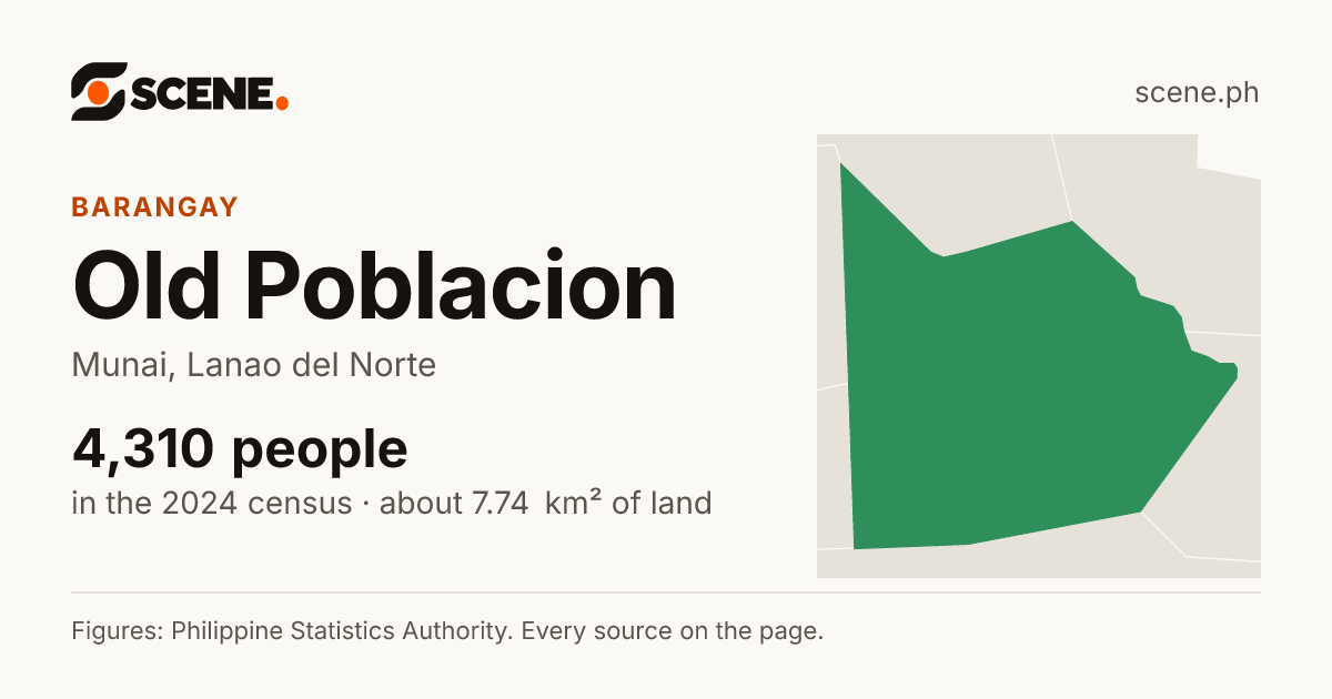 Old Poblacion, Munai, barangay: 4,310 people in the 2024 census