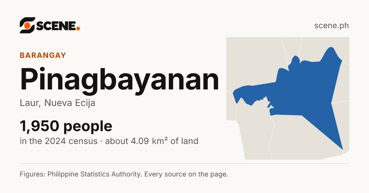 Pinagbayanan, Laur, barangay: 1,950 people in the 2024 census