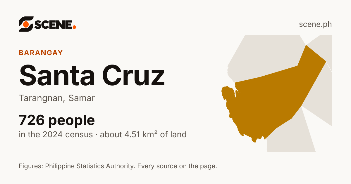 Santa Cruz, Tarangnan, barangay: 726 people in the 2024 census