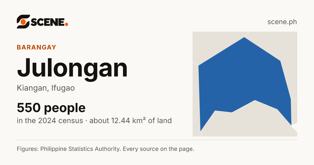 Julongan, Kiangan, barangay: 550 people in the 2024 census