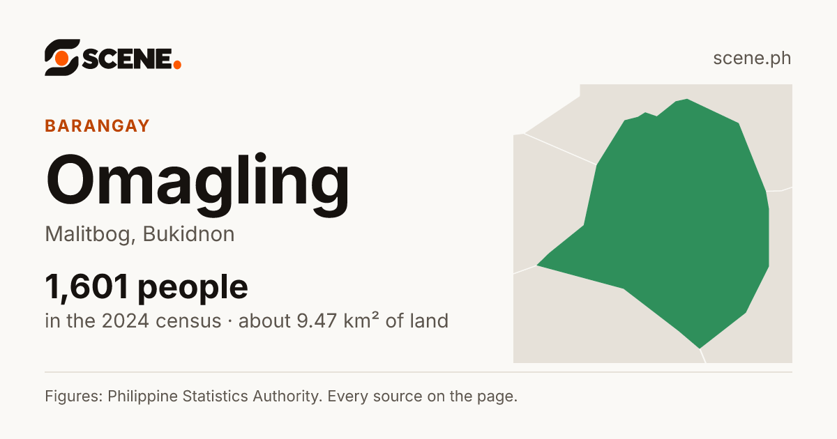 Omagling, Malitbog, barangay: 1,601 people in the 2024 census