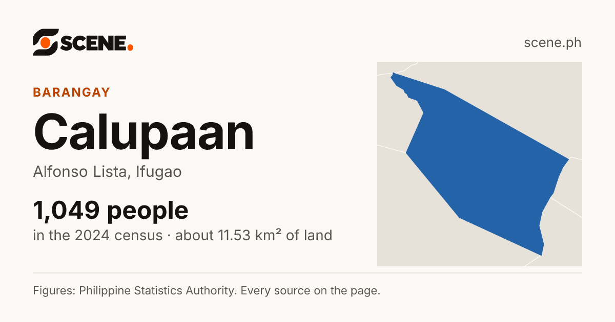 Calupaan, Alfonso Lista, barangay: 1,049 people in the 2024 census