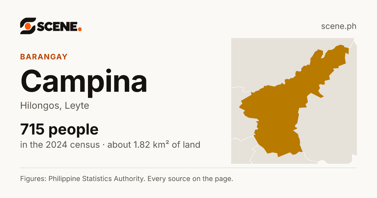 Campina, Hilongos, barangay: 715 people in the 2024 census