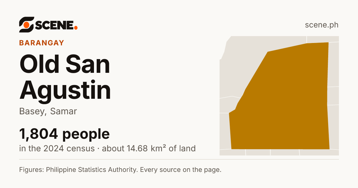 Old San Agustin, Basey, barangay: 1,804 people in the 2024 census