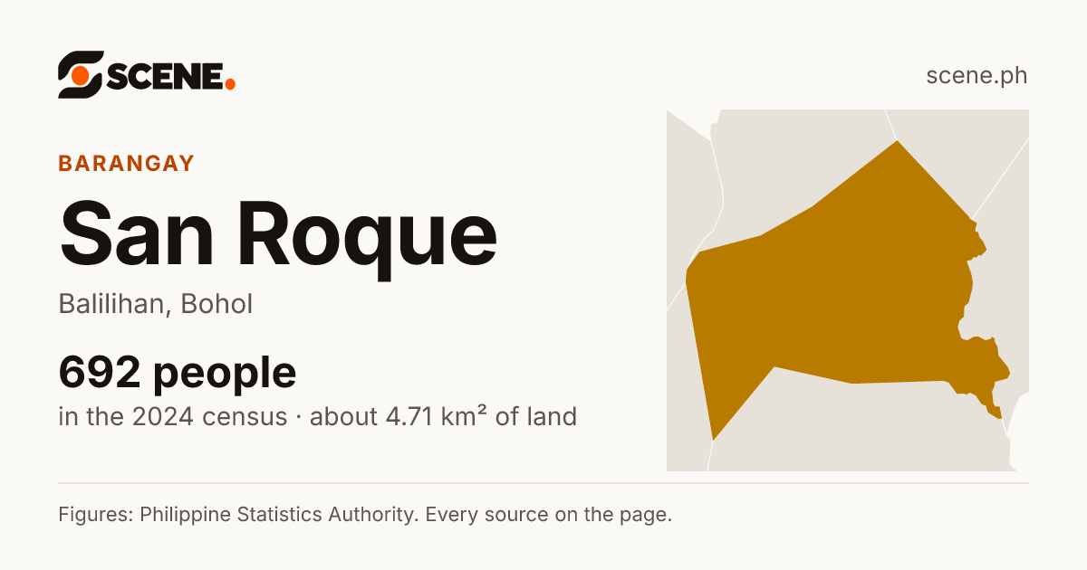 San Roque, Balilihan, barangay: 692 people in the 2024 census