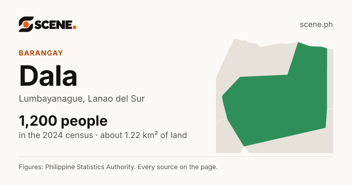 Dala, Lumbayanague, barangay: 1,200 people in the 2024 census