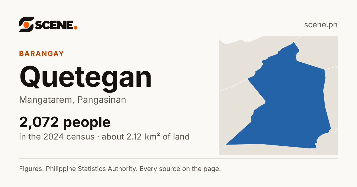 Quetegan, Mangatarem, barangay: 2,072 people in the 2024 census